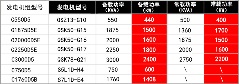 新增發(fā)電機(jī)組.png