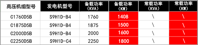 高壓發(fā)電機(jī)組.png